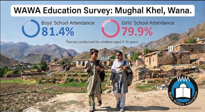 WAWA Education Survey: A Potential Game Changer for Long-Neglected South Waziristan